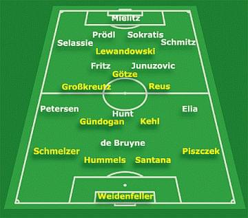 źródło: www.bvb.de