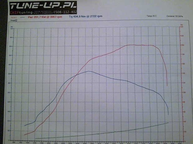 1.9 TDI AWX + FMIC + PD AL + TurboHybryda