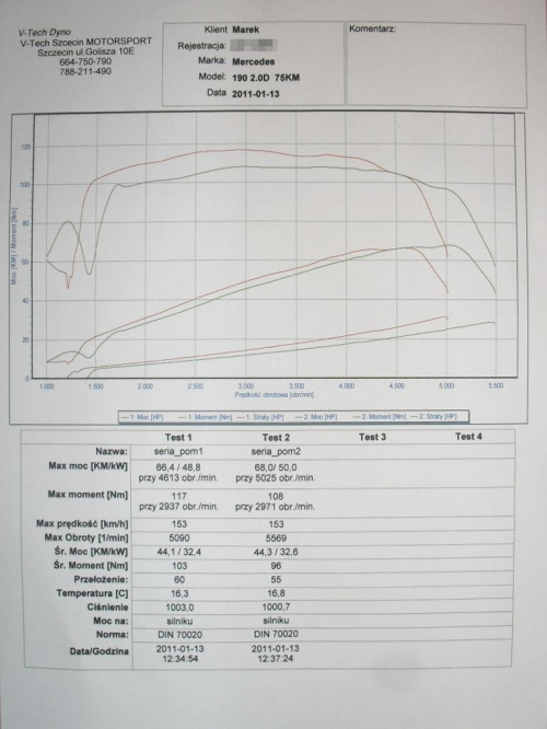 Wykres mocy i momentu mojego W201 2.0D. Jak na silnik kupiony w ciemno z przebiegiem 500tyś to wynik super. #mercedes #w201 #om601 #diesel #wykres #moc #moment